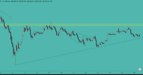 بیت کوین (BTC)