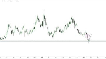 خیز بلند سولانا (SOL)