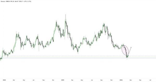خیز بلند سولانا (SOL)