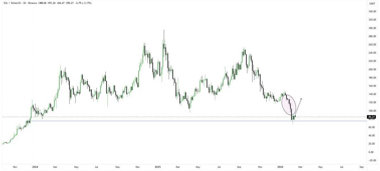 خیز بلند سولانا (SOL)