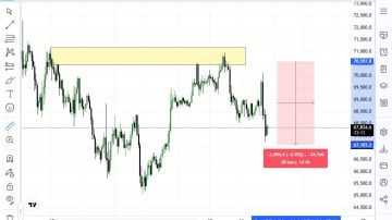 ریزش از محدوده مشخص btc