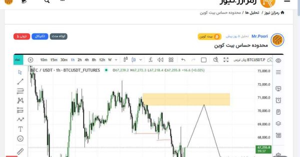هدف بعدی بیت کوین btc