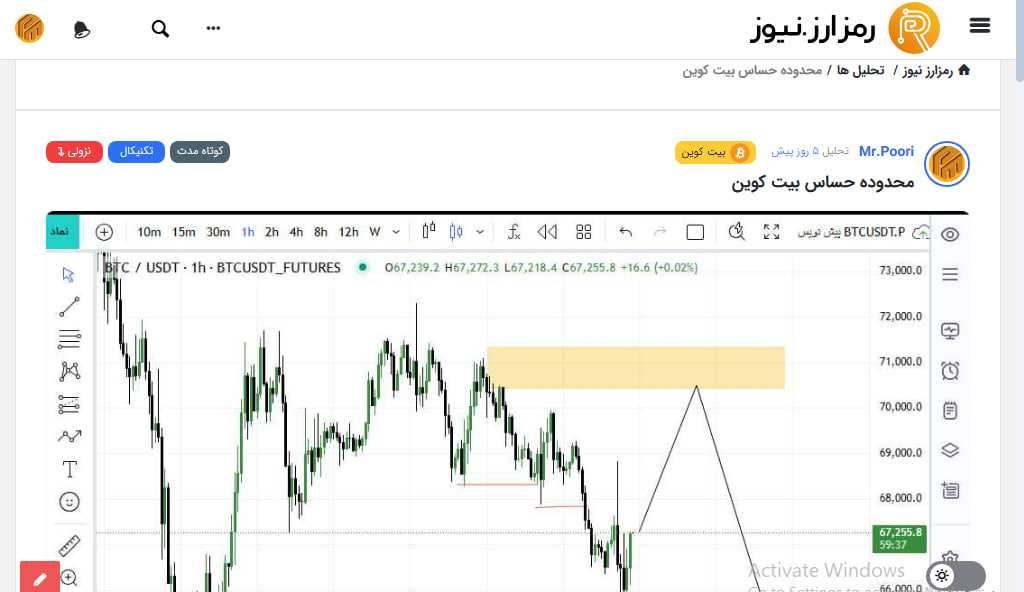 هدف بعدی بیت کوین btc