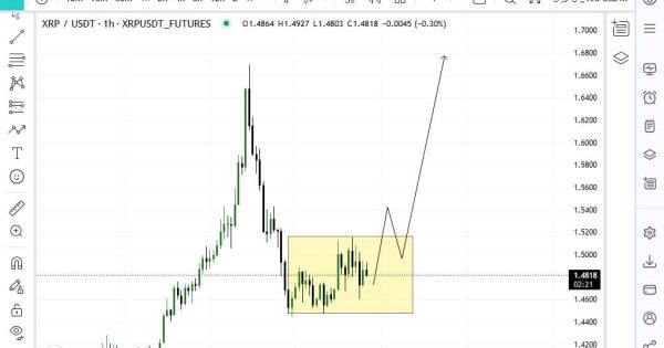 مراقب xrp باشید