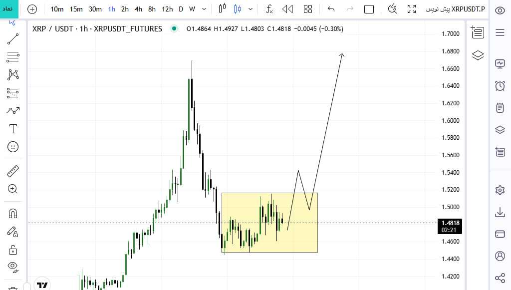 مراقب xrp باشید