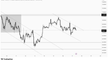 بیت ‌کوین (BTC) تایم‌ فریم 1 ساعته