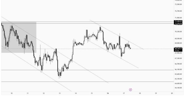 بیت ‌کوین (BTC) تایم‌ فریم ۱ ساعته