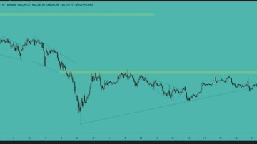 بیت کوین (BTC)