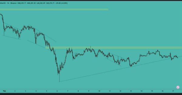 بیت کوین (BTC)