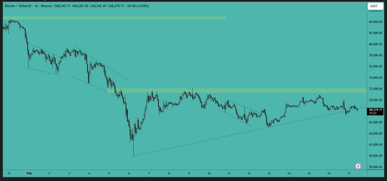 بیت کوین (BTC)