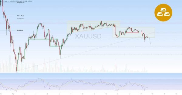 وضعیت طلا در کوتاه مدت