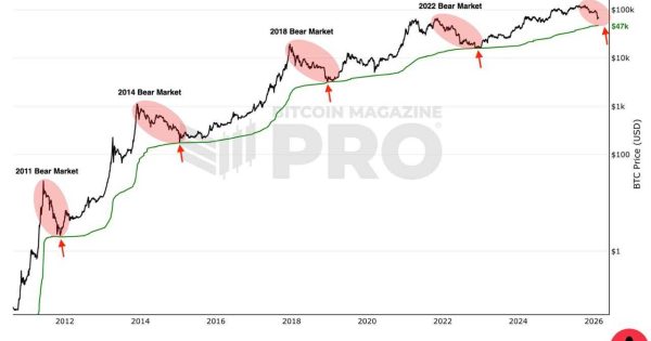 تیک تاک ساعت خبر از سقوط سریع میده