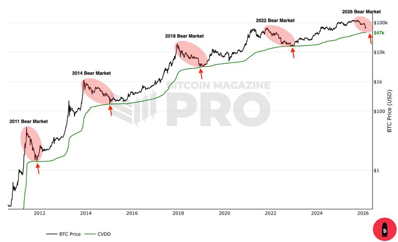 تیک تاک ساعت خبر از سقوط سریع میده