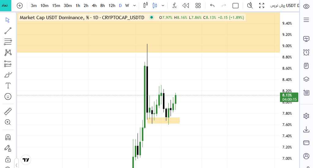 صعود بیشتر و دردسر بزرگ تر؟