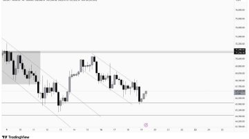 آپدیت فوری از بیت کوین (BTC)