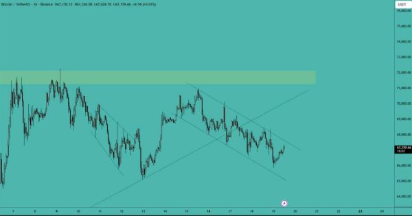 بیت کوین (BTC)