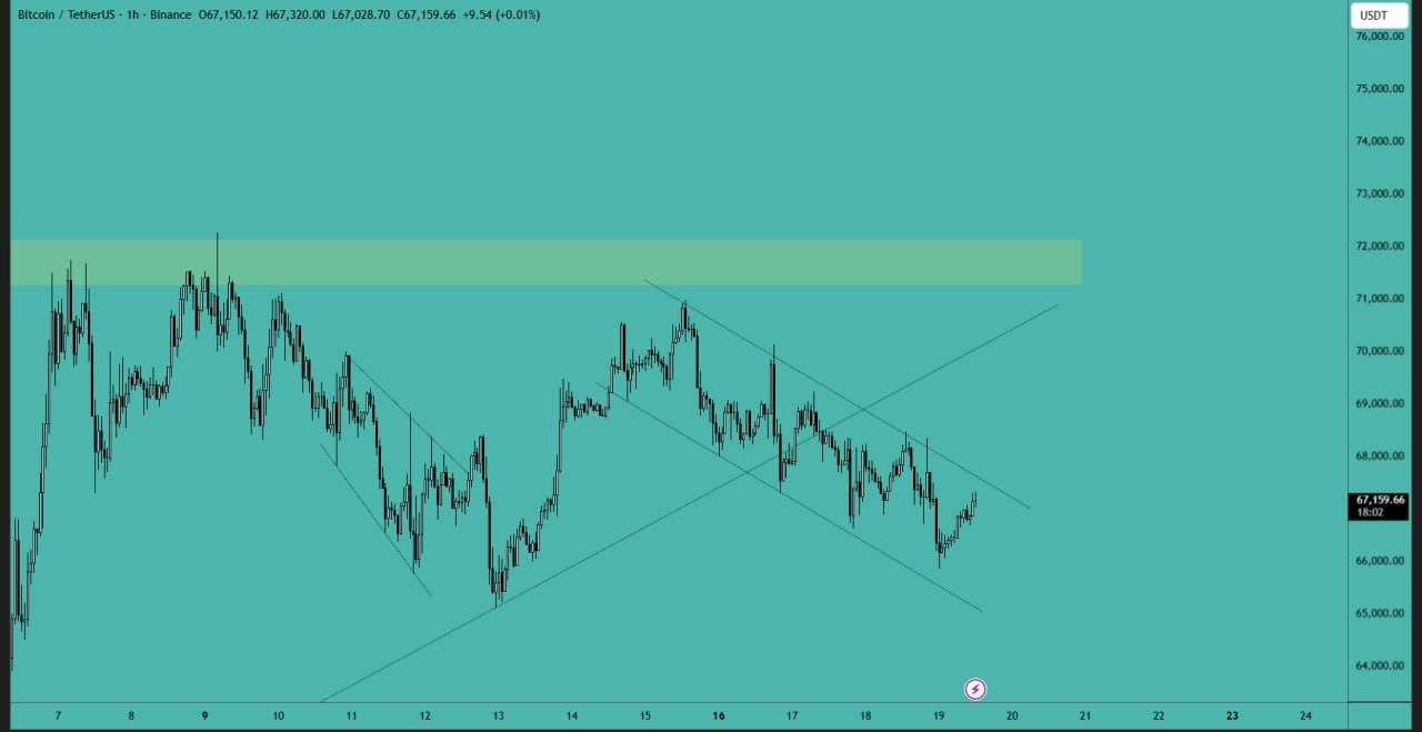 بیت کوین (BTC)