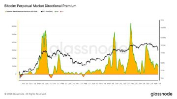 آیا بازار کریپتو در آستانه سقوط دوبارس؟