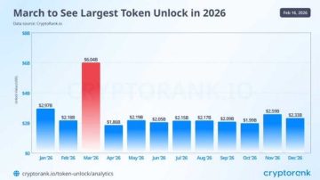 هشدار جدی: شوک جدیدی که میتونه بازار ارزهای دیجیتال رو بیشتر نزولی کنه