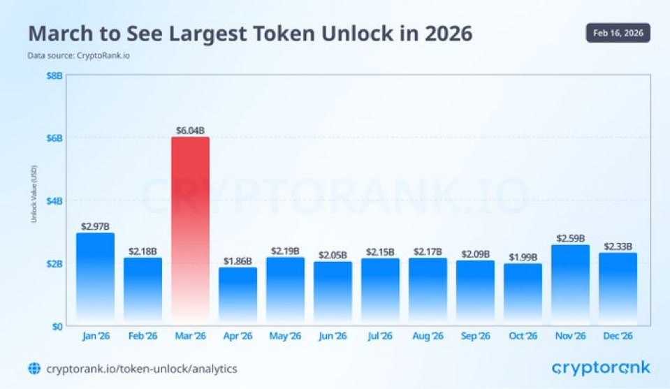 هشدار جدی: شوک جدیدی که میتونه بازار ارزهای دیجیتال رو بیشتر نزولی کنه