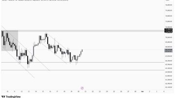 آپدیت فوری از بیت کوین (BTC)