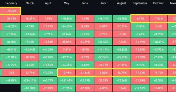 یک قدم تا برگشت؛ یک قدم تا ریزش