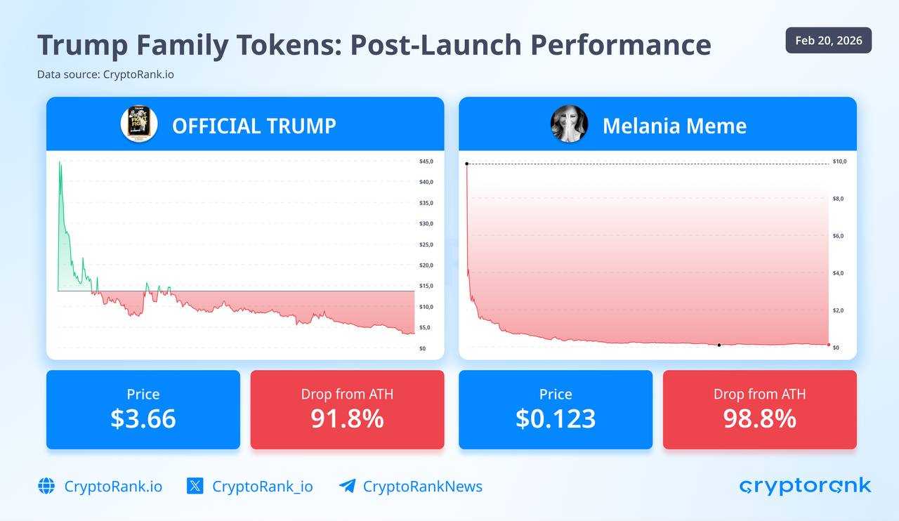 تاریخ در حال تکرار است