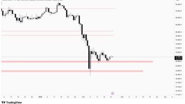بیت کوین (BTC)