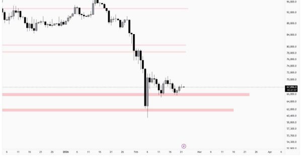 بیت کوین (BTC)