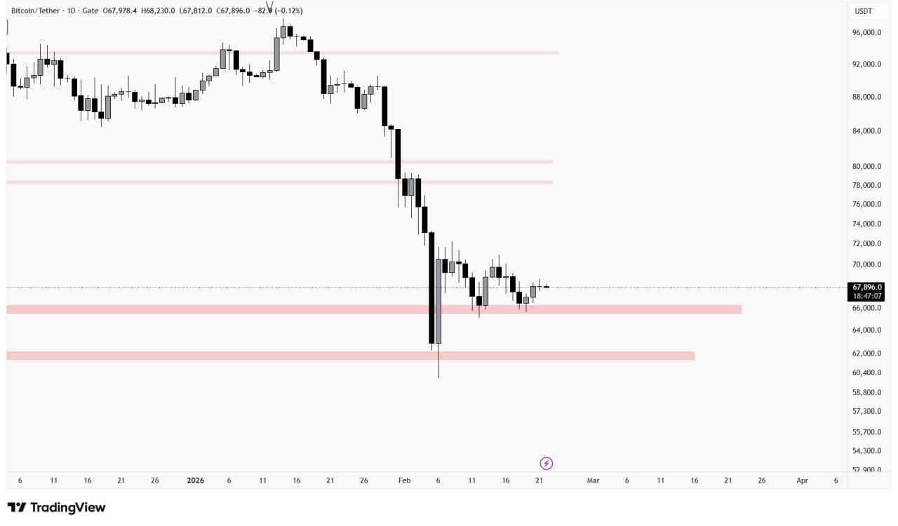 بیت کوین (BTC)