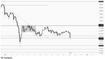 آپدیت فوری از بیت کوین (BTC)