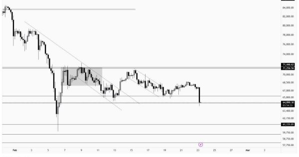 آپدیت فوری از بیت کوین (BTC)