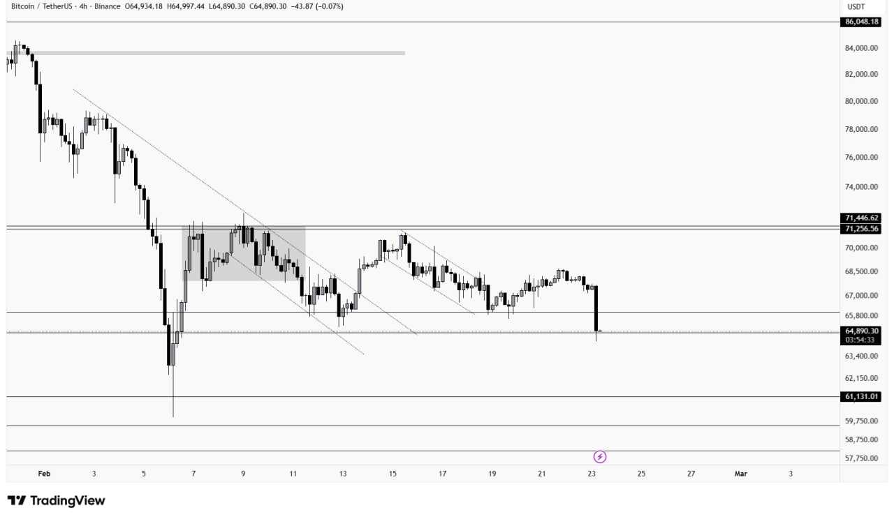 آپدیت فوری از بیت کوین (BTC)