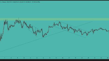 بیت کوین (BTC)