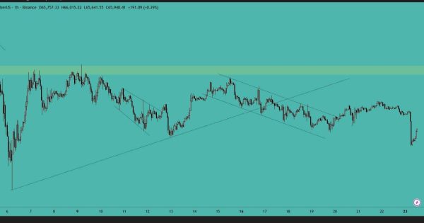 بیت کوین (BTC)