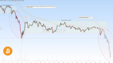 تحلیل فوری از بیت کوین (BTC)