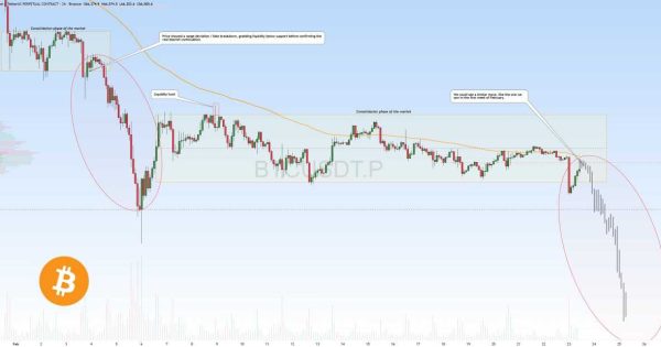 تحلیل فوری از بیت کوین (BTC)