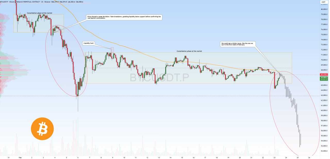 تحلیل فوری از بیت کوین (BTC)