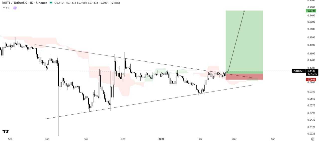 از این محدوده میتونه بترکونه