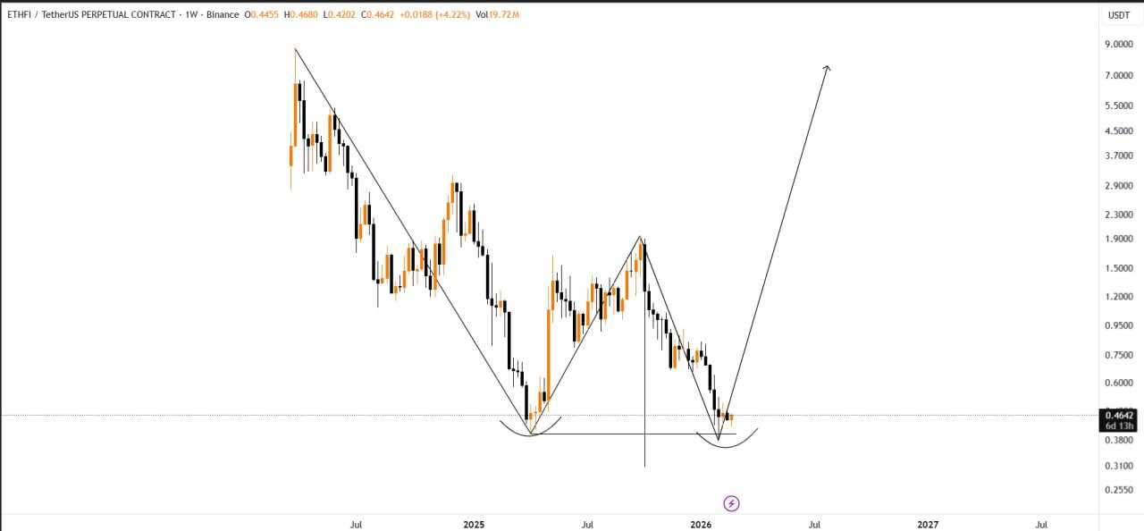 آماده باش برای یه رشد زیبا