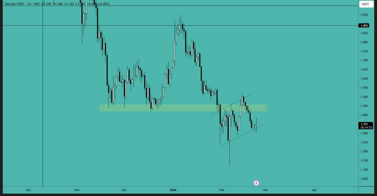 تون کوین (TON)