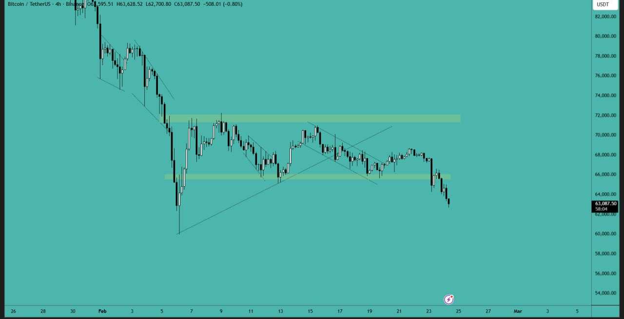 بیت کوین (BTC)
