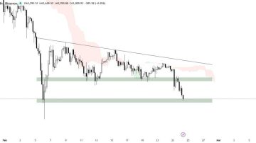 تحلیل فوری از بیت کوین (BTC)