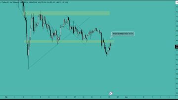 بیت کوین (BTC)