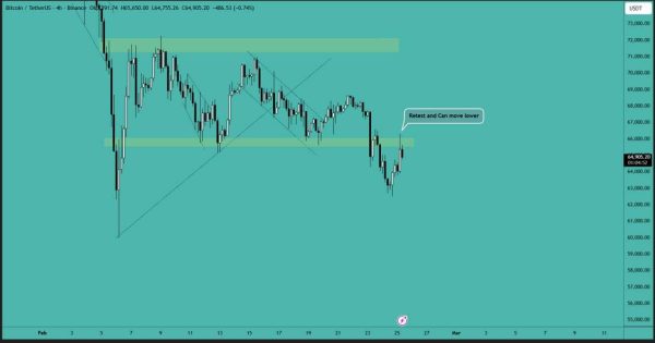 بیت کوین (BTC)