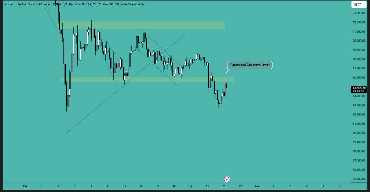 بیت کوین (BTC)