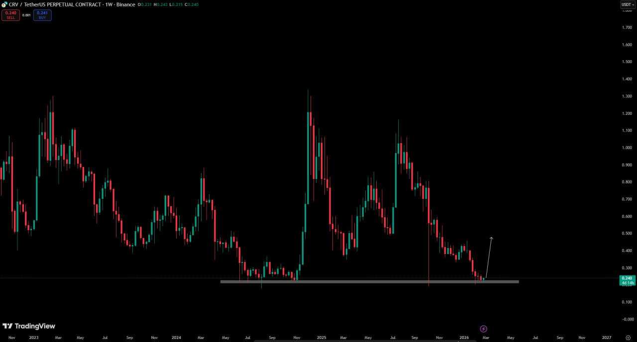 از این محدوده میتونه بترکونه