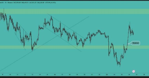 بیت کوین (BTC)