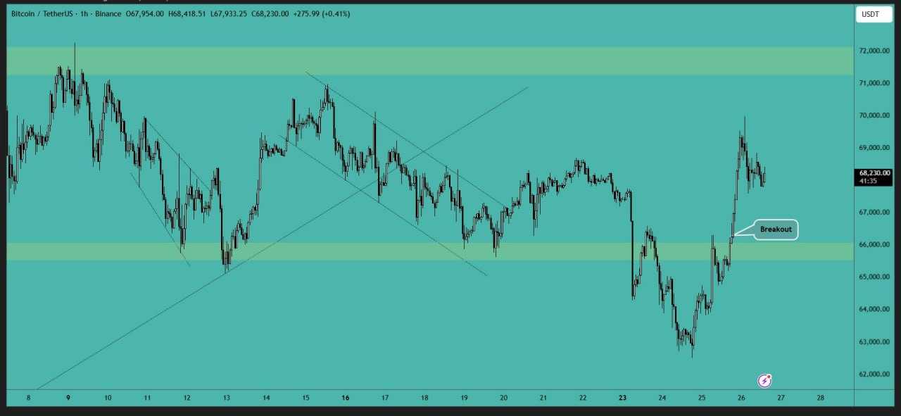 بیت کوین (BTC)