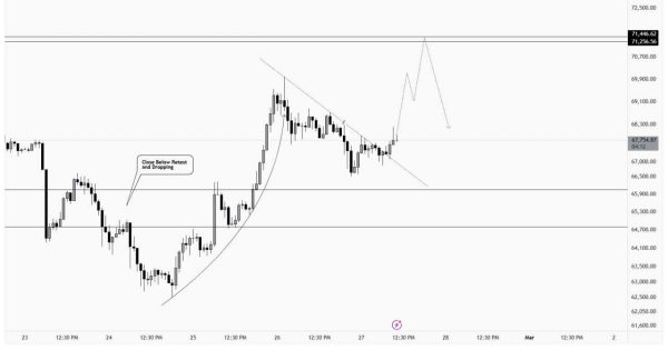 آپدیت فوری از بیت کوین (BTC)
